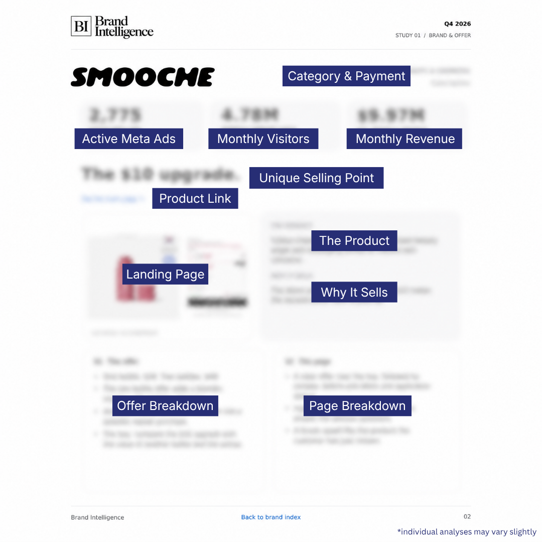 The Black Friday Brand Breakdown